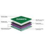 Badminton court components