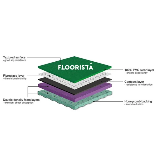 Badminton Court Structure Badminton court components